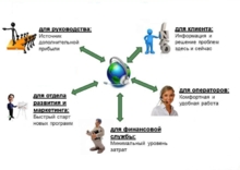 Call Center